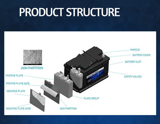 96ah ηλεκτρικός εξοπλισμός ανεφοδιασμού οχημάτων