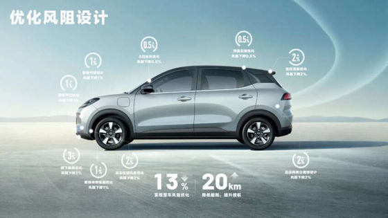 2024 Wuling Bingo Plus Ξεκίνησε με 102 PS, Μέχρι 510 Km Range EV 140km/h Top Speed 0.58h Χρόνος φόρτισης Νέο EV Αυτοκίνητο